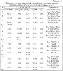 Способ определения составов равновесных твердых фаз в многокомпонентных водно-солевых системах (патент 2324932)