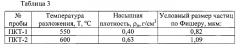 Способ получения мелкодисперсного металлического порошка (патент 2560901)