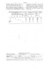 Способ выплавки стали в кислородном конверторе (патент 1696486)