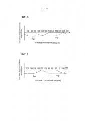 Устройство для детектирования углового положения и воздушный кондиционер (патент 2600937)