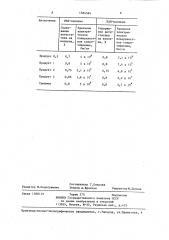 Способ получения антистатика для синтетических волокон (патент 1384584)