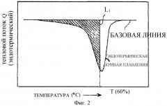 Микропористая полиолефиновая мембрана, способ ее получения, сепаратор аккумулятора и аккумулятор (патент 2430772)