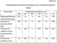 Способ комплексной переработки пиритных огарков (патент 2623948)