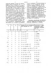 Многофункциональное арифметико-логическое устройство (патент 1259247)