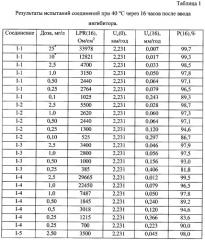 Способ ингибирования углекислотной коррозии железа (патент 2351690)