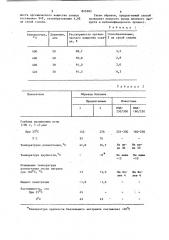 Способ получения сланцевого битума (патент 825583)