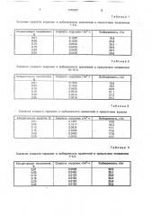 Способ крашения шерсти (патент 1770497)