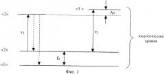 Атомно-лучевой стандарт частоты (патент 2395901)