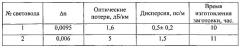 Способ изготовления многомодовых малодисперсионных световодов (патент 2547032)