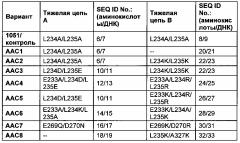 Гетеромультимеры с уменьшенной или подавленной эффекторной функцией (патент 2655439)