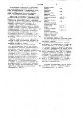 Резиновая смесь на основе изопренового каучука (патент 1049506)