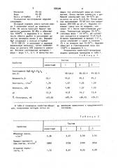 Шликер для изготовления вакуумплотных огнеупорных изделий (патент 899506)