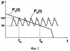 Способ измерения артериального давления (патент 2252693)