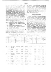 Способ подготовки к работе прокатных валков листовых станов (патент 1380820)
