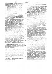 Смазка для прессформ литья под давлением (патент 859009)