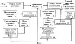 Устройство шифрования и дешифрования формализованных сообщений хэширующей функцией (патент 2382504)