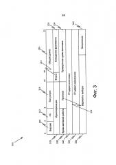 Способ идентификации и дифференциации фонового трафика (патент 2595512)