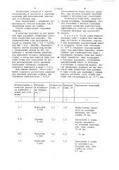 Способ очистки шлаковых чаш от закозления (патент 1219648)
