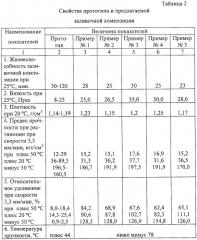 Заливочная композиция для бронирования вкладных зарядов из баллиститного топлива (патент 2263098)