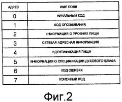 Система управления для устройства для приготовления пищи и способ управления для устройства для приготовления пищи (патент 2419036)