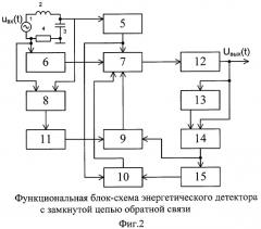 Безынерционный детектор обобщенного ам-сигнала (патент 2408974)