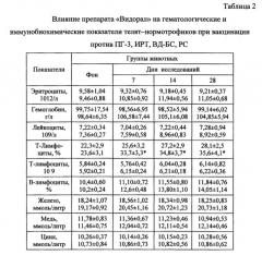 Способ выращивания телят в хозяйствах, неблагополучных по орви (патент 2625022)