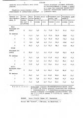 Композиция для отделки искусственного меха (патент 1191498)