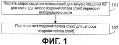 Способ, устройство и система связи для создания первоначального потока служб (патент 2454812)