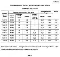 Сырьевая смесь для изготовления силикатных кирпичей (патент 2626847)