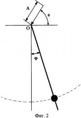 Маятниковый датчик уровня (патент 2345325)