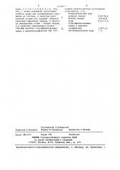 Питательная среда для выделения и идентификации бактерий рsеudомоnаs aeruginosa (патент 1414871)