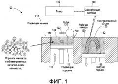 Стабилизированные металлические наночастицы для 3d-печати (патент 2662044)