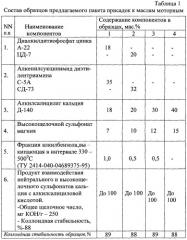 Пакет присадок к маслам моторным, масло моторное (патент 2245899)