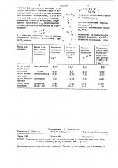 Способ определения кавитационной стойкости деталей (патент 1538100)