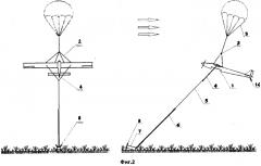 Способ парашютной посадки беспилотного летательного аппарата и беспилотный летательный аппарат с электродвижителем и парашютной системой посадки (патент 2592963)