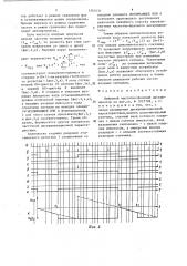 Цифровой частотно-фазовый дискриминатор (патент 1363431)