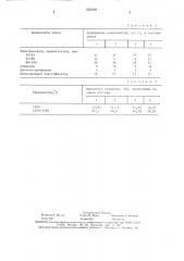 Керамическая смесь для изготовления стержней (патент 1555041)