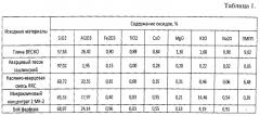 Керамическая масса для получения электротехнического фарфора (патент 2539059)