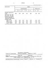 Сырьевая смесь для изготовления ячеистого бетона (патент 1546451)