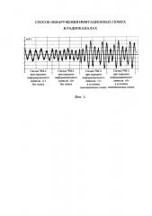 Способ обнаружения имитационных помех в радиоканалах (патент 2631941)