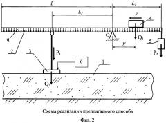 Способ определения реологических свойств снежного покрова (патент 2365915)