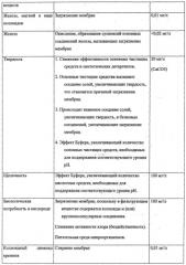 Рекомбинированное молоко, пастеризованное 1,5 % жирности и способ его производства (патент 2566566)