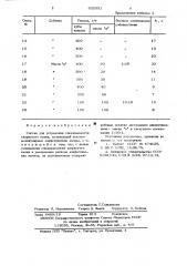 Состав для устранения слеживаемости хлористого калия (патент 632651)