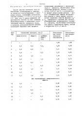 Способ очистки коксового газа от бензольных углеводородов и нафталина (патент 1357425)