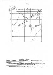 Способ контроля процесса контактной точечной сварки (патент 1771908)