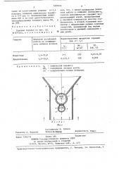 Газовая горелка (патент 1281824)