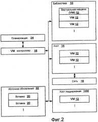 Обновление виртуальной машины при помощи вставки или подобного (патент 2439677)