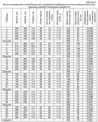 Абсорбирующие продукты с улучшенной эффективностью упаковки (патент 2496460)