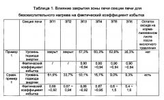 Способ получения листа из нормализованной кремнистой стали (патент 2591097)