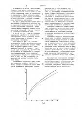 Способ определения качества кулинарных изделий после хранения (патент 1388793)